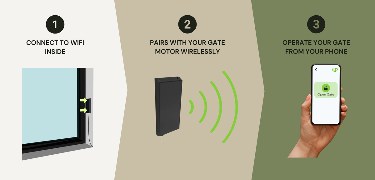 SolarTronics | AccessGate App