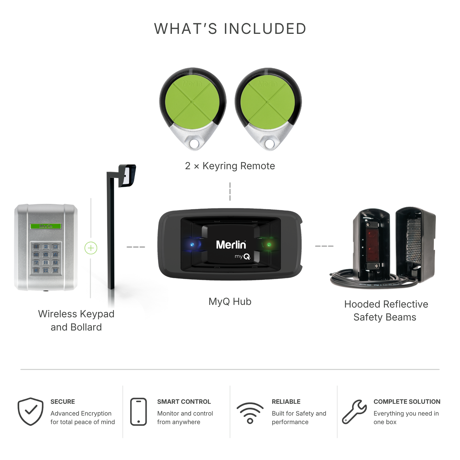 Merlin Complete Gate Setup Bundle | 2 remotes, wireless keypad and bollard, hooded IR safety beams and MyQ Hub for smart control