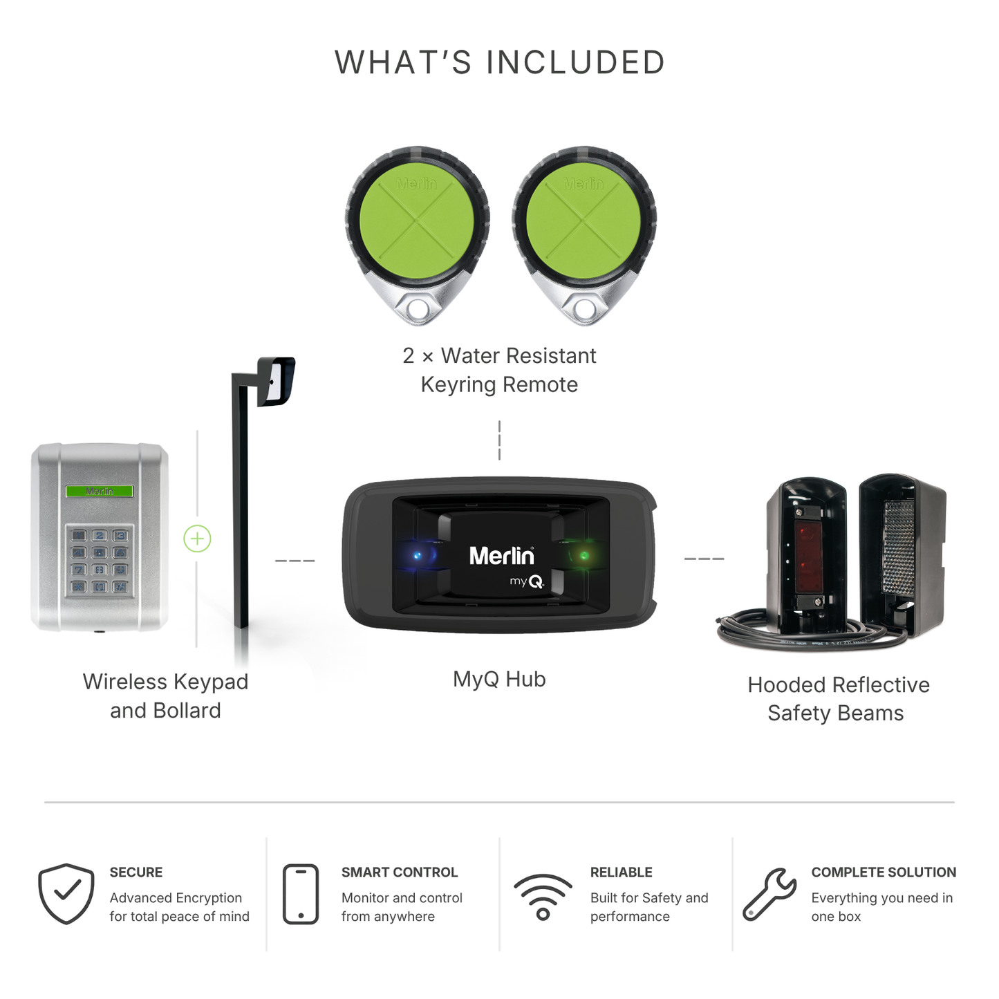 Merlin Complete Gate Setup Bundle | 2 water resistant remotes, wireless keypad and bollard, hooded IR safety beams and MyQ Hub for smart control