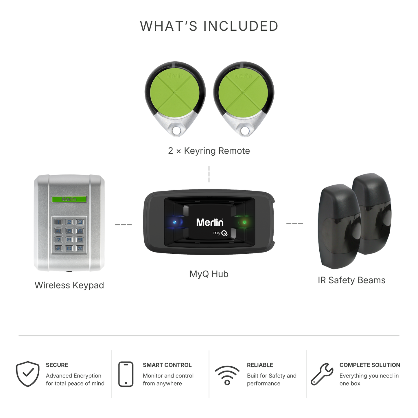 Merlin Complete Gate Setup Bundle | 2 remotes, wireless keypad, IR safety beams and MyQ Hub for smart control