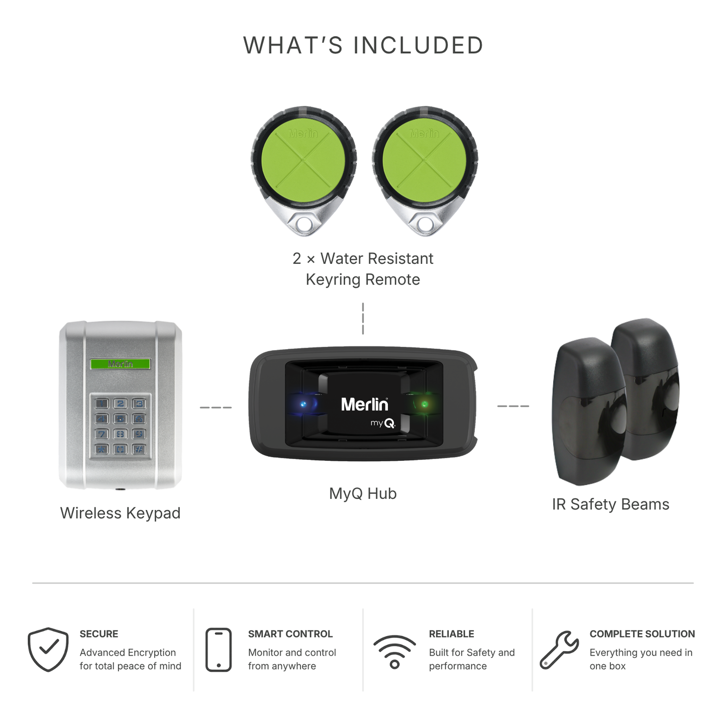 Merlin Complete Gate Setup Bundle | 2 water resistant remotes, wireless keypad, IR safety beams and MyQ Hub for smart control