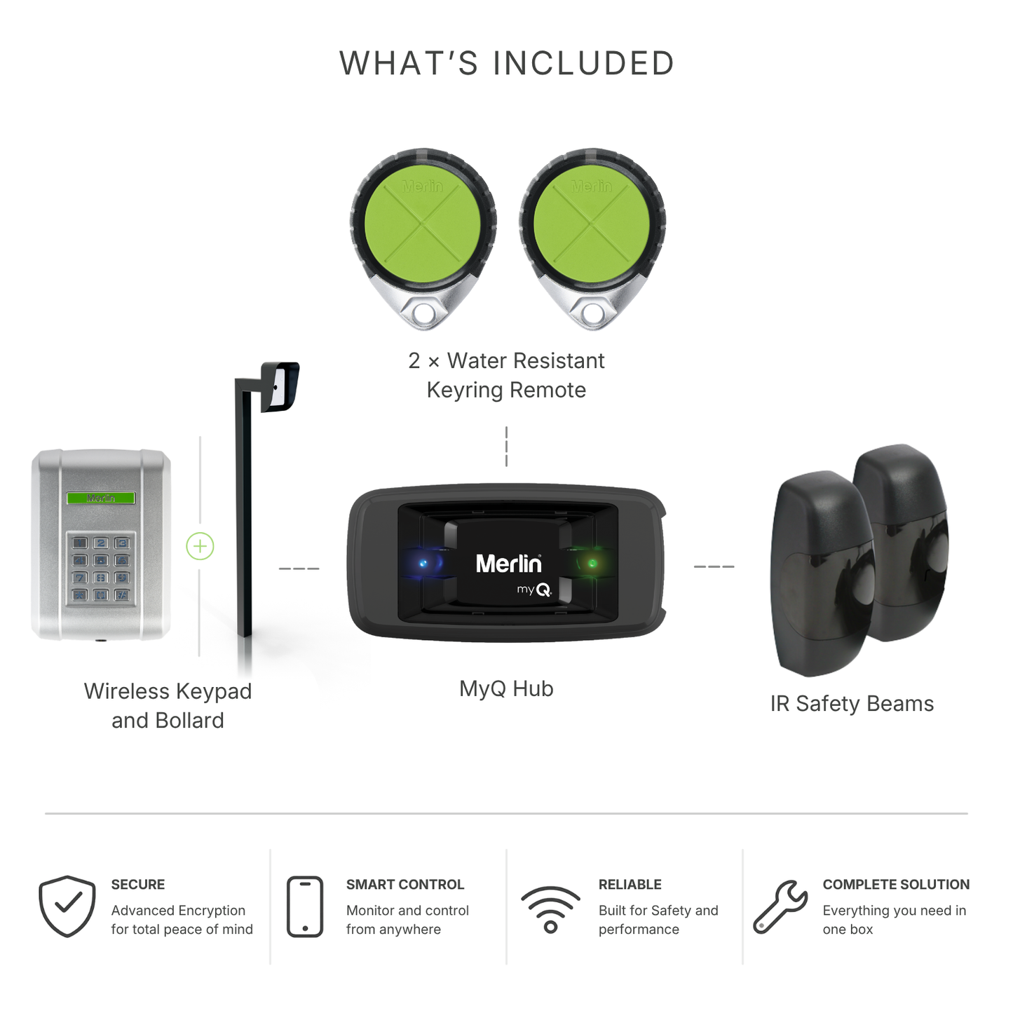 Merlin Complete Gate Setup Bundle | 2 water resistant remotes, wireless keypad and bollard, IR safety beams and MyQ Hub for smart control