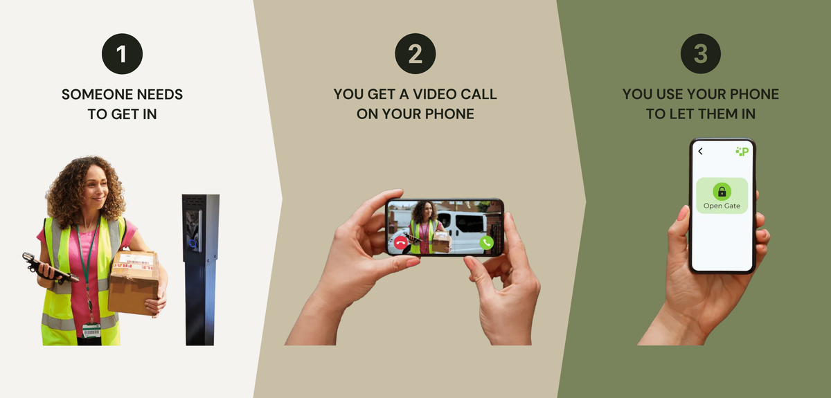 SolarTronics | GateKeeper 4G Video Intercom