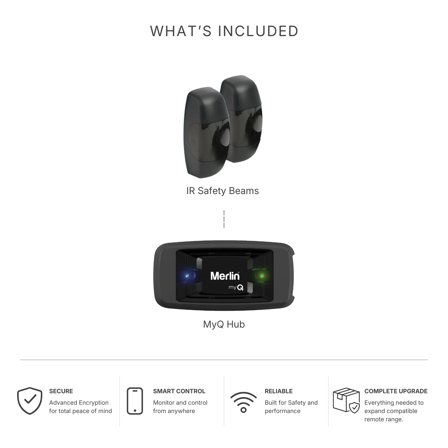 Merlin Smart Control Bundle | IR Safety Beans and MyQ Hub